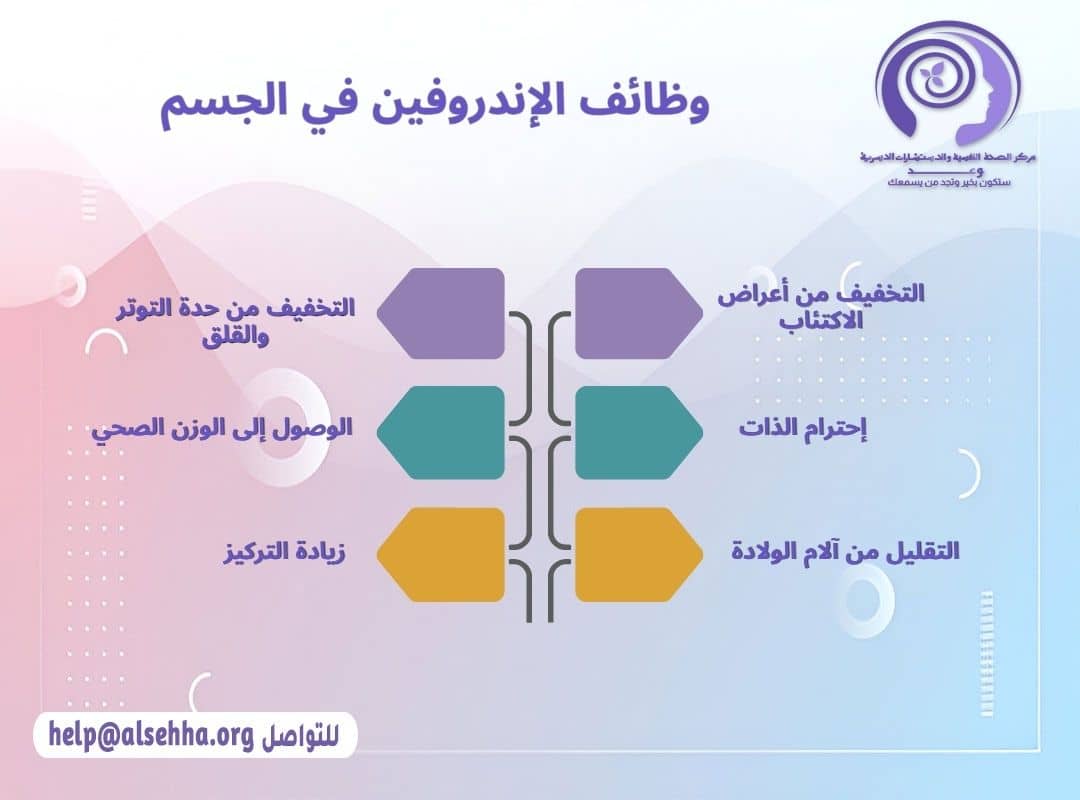 وظائف الإندروفين في الجسم